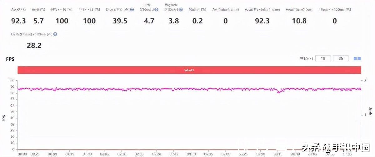 gpu|HyperBoost全链路游戏稳帧技术加持 一加10 Pro让游戏体验更畅快