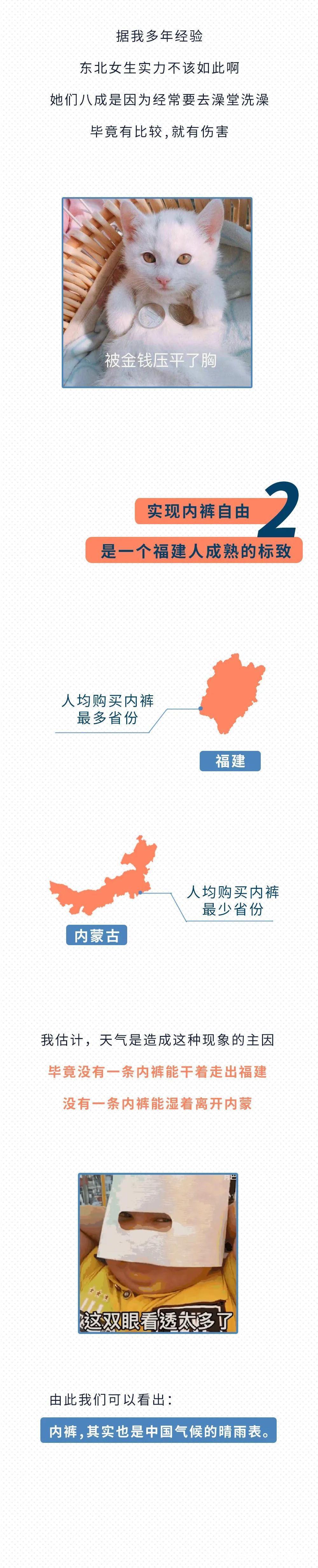 丰胸|你们猜猜,哪个省的女生最爱丰胸