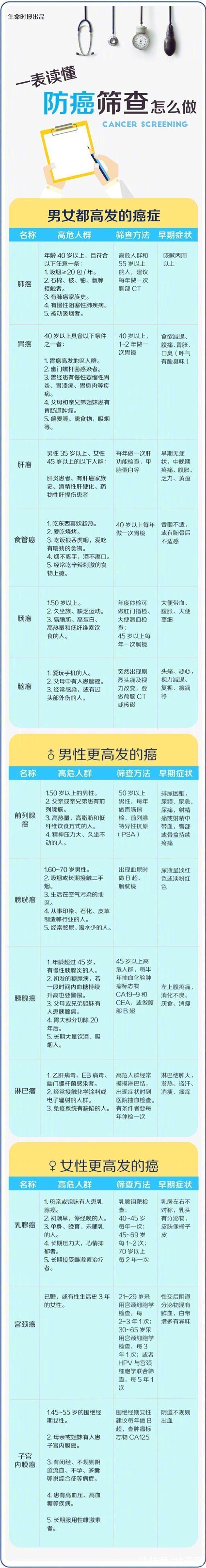 阿健|抗癌博主阿健去世，一年时间变得骨瘦如柴！网友：一路走好