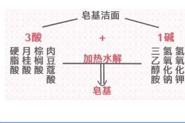 皂基|国内6大憋屈洗面奶，明明好用又不贵，却“输在包装”，真讽刺