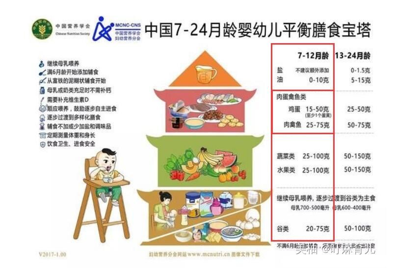 父母|宝宝多大可以吃肉？第一口肉吃什么？很多父母搞错了