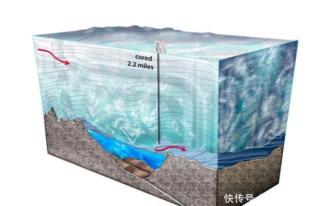 太阳系最神秘的8个液态海洋地球上有个海洋仅排第8（下）
