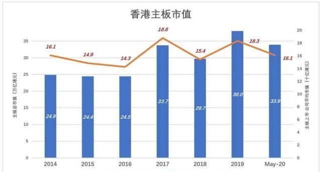 小米|先有小米美团,再有阿里网易京东,港交所将成为中国的纳斯达克