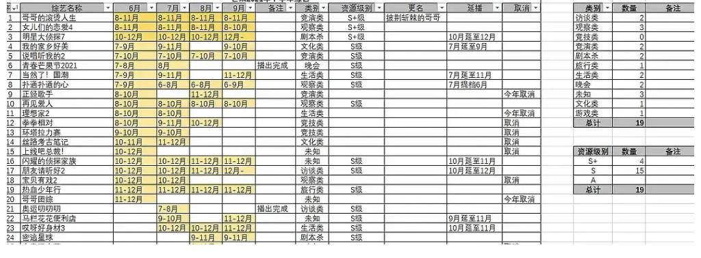 《明侦7》难产，档期改到十二月，撒贝宁被曝退出，双北或成绝响