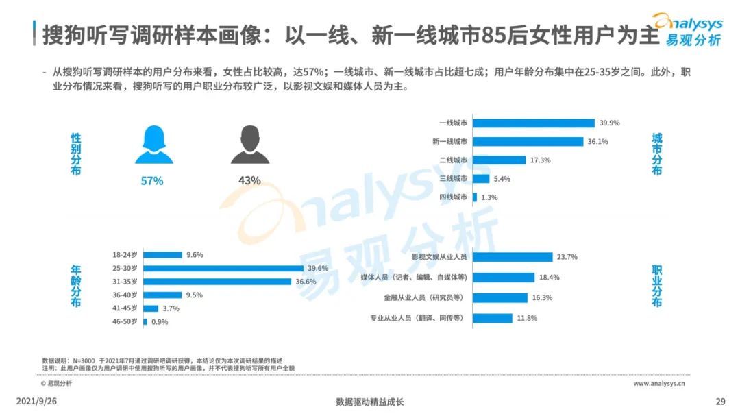 洞察|2021年中国智能语音转写工具行业发展洞察