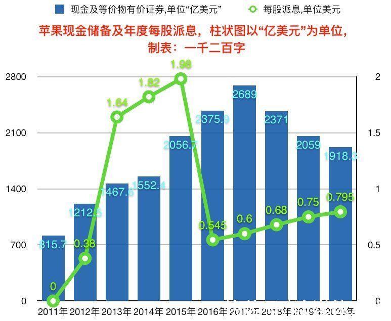 乔布斯传|“后乔布斯”的十年与苹果的围栏