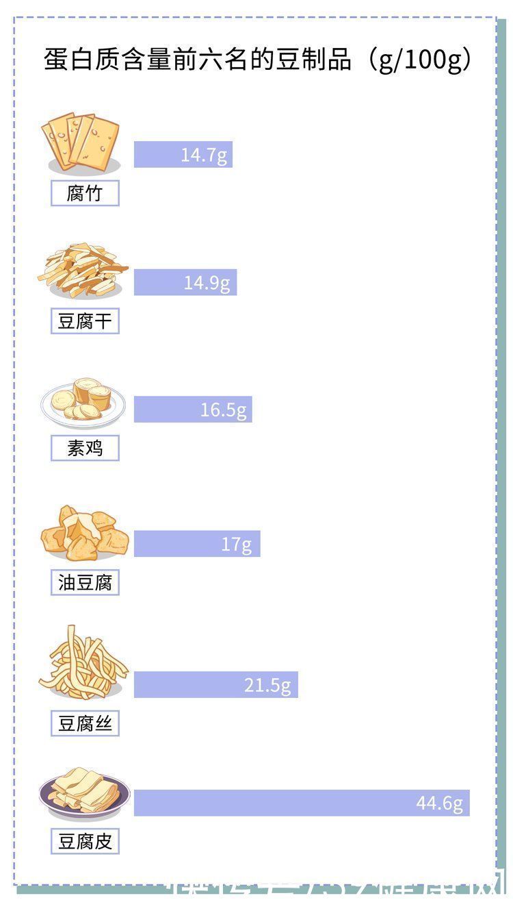 豆制品|腐乳、臭豆腐、豆豉真的健康吗?很多人想错了!现在知道还不迟