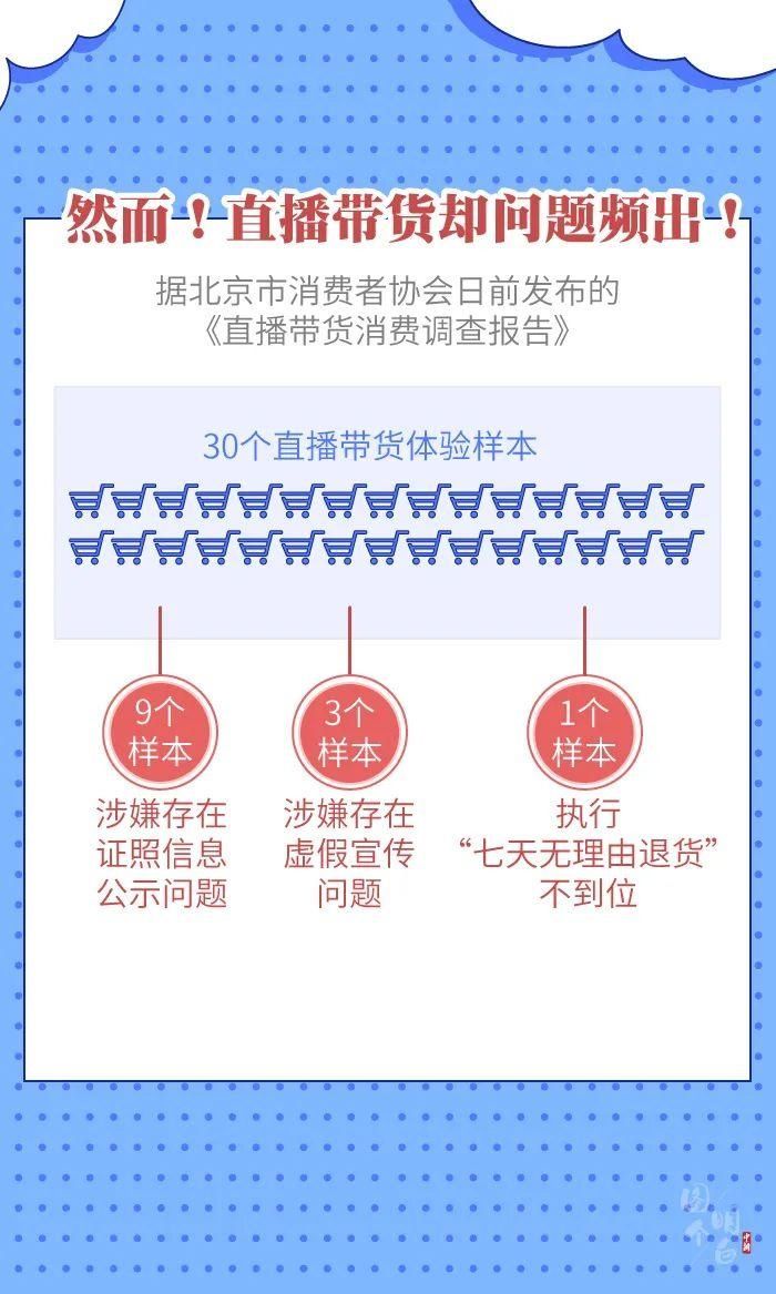 直播带货的“智商税”，你交过多少？|图个明白 | 明白