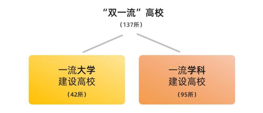 全国|考个好大学有多难？2020年全国211、985、双一流大学录取率出炉！