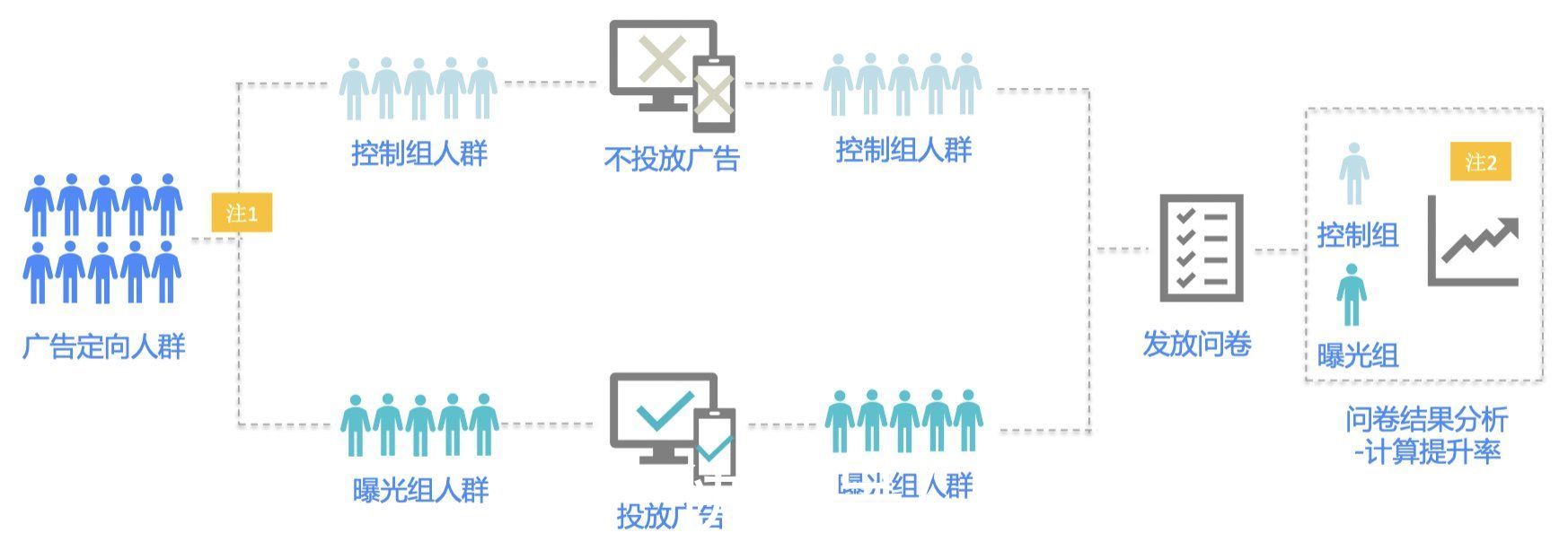 继光|《广告江湖1》：一文读懂App品牌广告底层设计逻辑