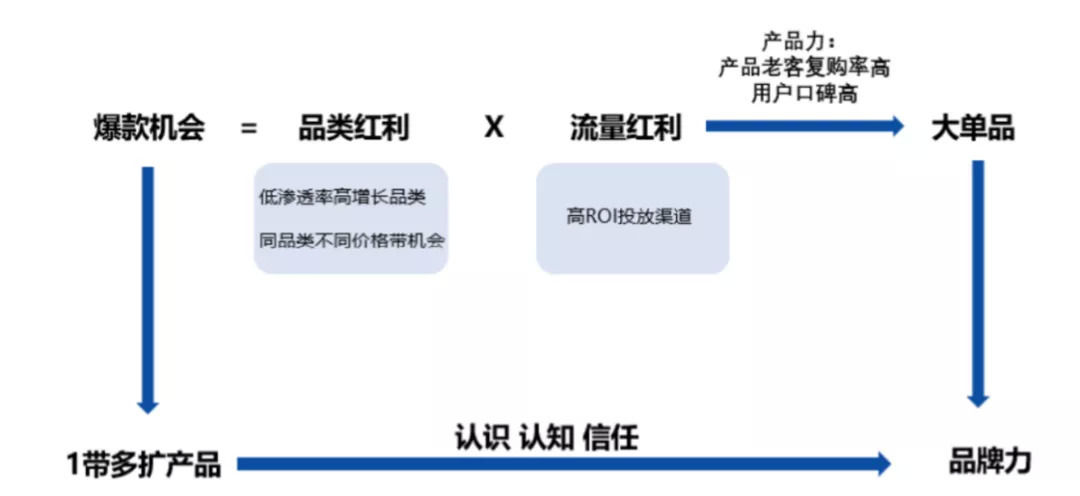 大单品|「爆款白小T」是如何炼成的？