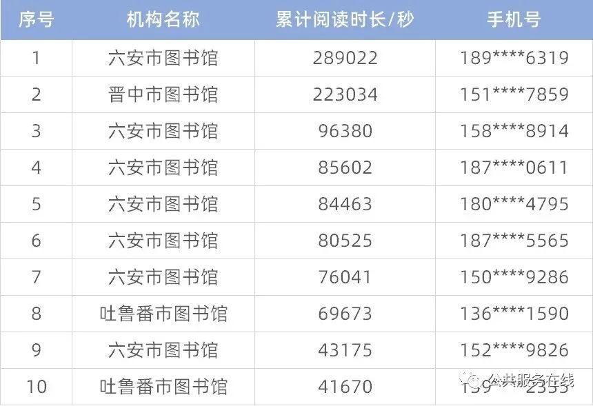  楚山|冬日诵读 经典相伴丨经典文本阅读《登望楚山最高顶》( 内附周奖获得者名单 )