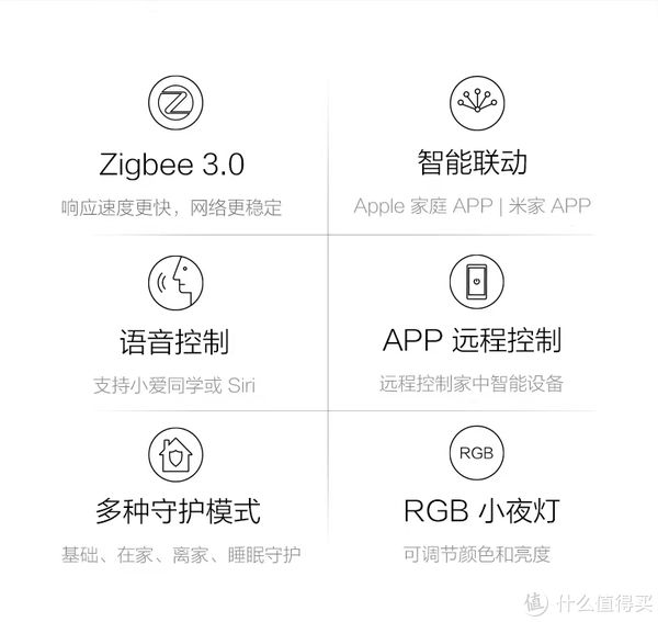 zigbee|618智能家居什么值得买-不买会后悔到拍大腿的那些产品