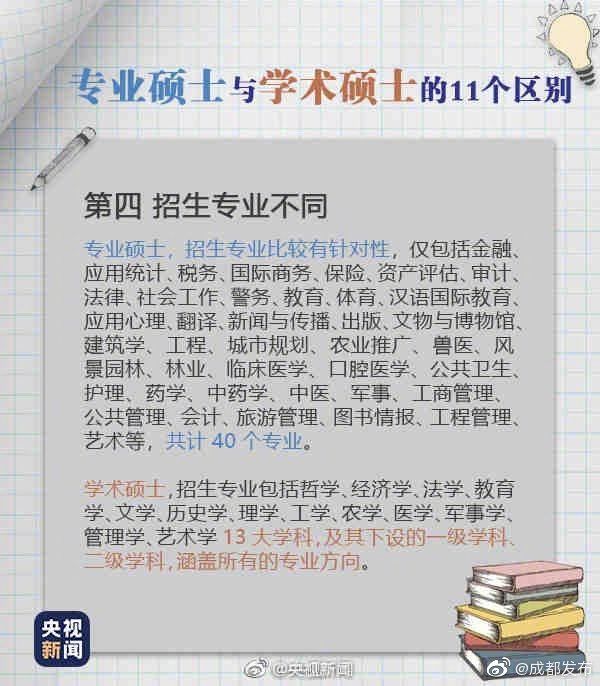 不到|距考研还有不到一个月 九图带你了解专硕与学硕