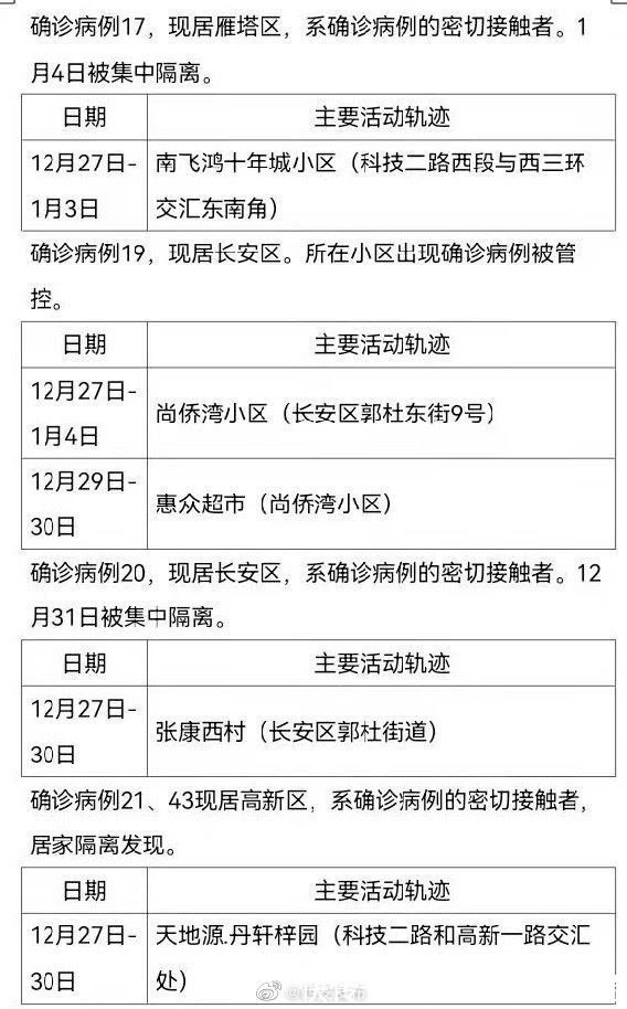 结膜炎|西安公布新增63例本土确诊轨迹，涉超市、中学宿舍楼等