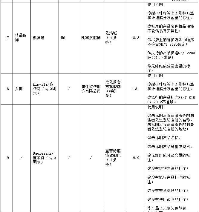 北京市消协|北京市消协实测休闲服装，拼多多15件样品全不合格