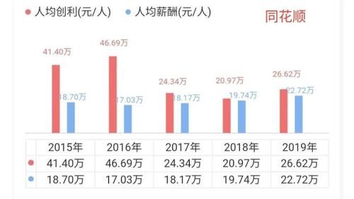 读专科也能进上市公司，别用学历歧视伤害孩子，学得好一样有高薪