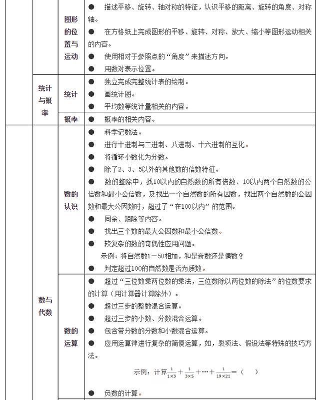 通知|严肃查处！教育部最新通知来了