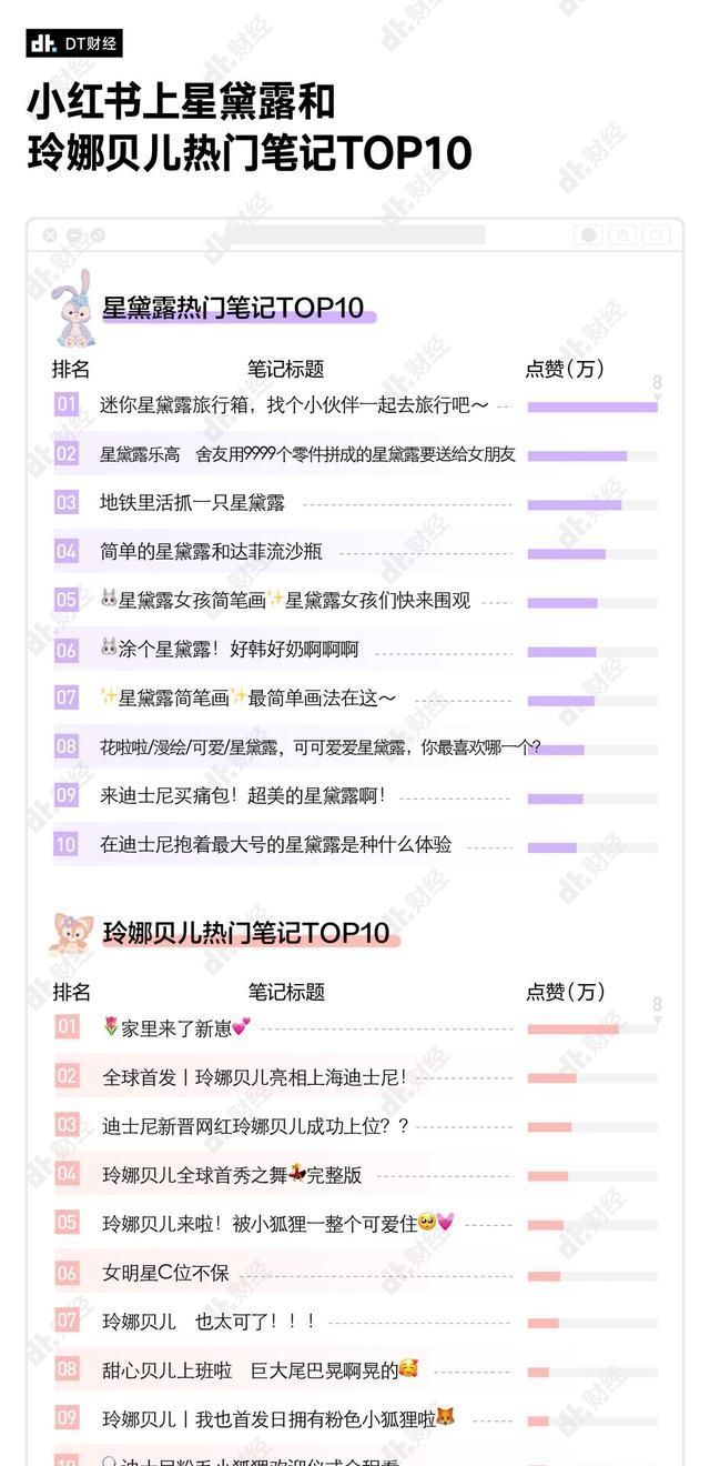 露露|排7小时长队只为买它，没故事的迪士尼娃娃凭什么火了？