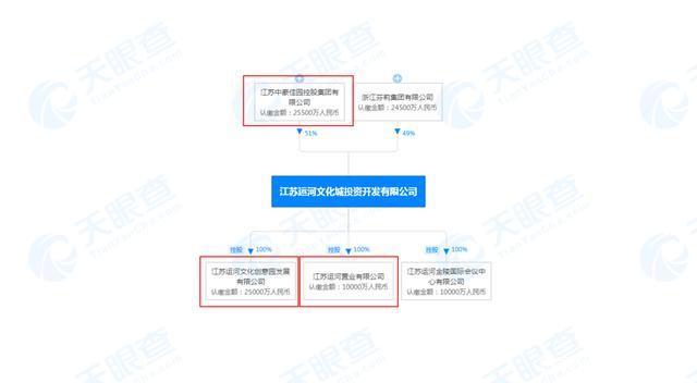 江苏运河置业有限公司|宿迁“烂尾房”运河澜湾又有新动静了,部分楼栋进行调整!