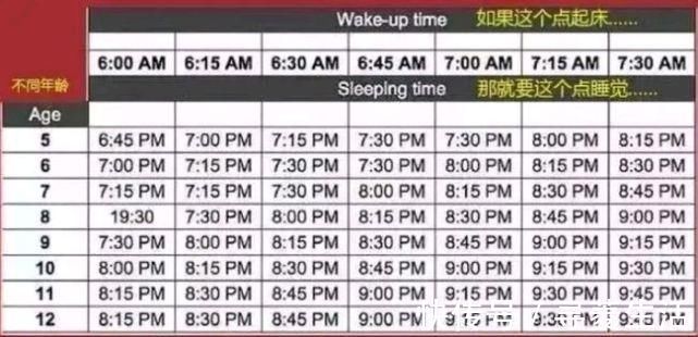 孩子|最新儿童身高标准对照,愁坏父母,后天逆袭也可摆脱“矮个”命运