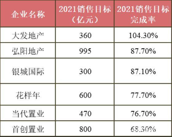 滨江集团|销售业绩八成不达标背后：仍有房企迎来“暖冬”｜开局青铜时代①