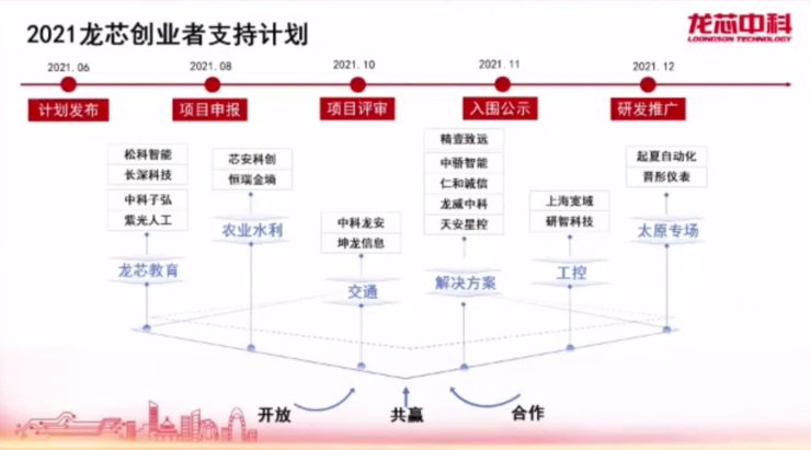 龙芯|打破Wintel和AA体系，龙芯破冰