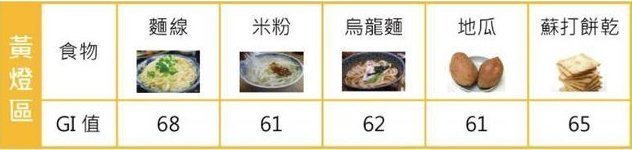 gi|这张控糖食物表请收好,高血糖以后就照这个吃!