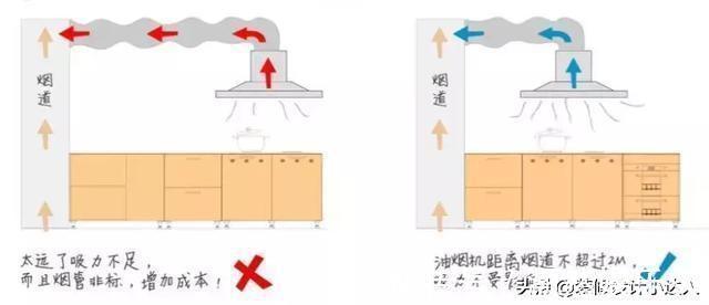 插座|别被效果图骗了!中国人的厨房该这样设计,实用又方便
