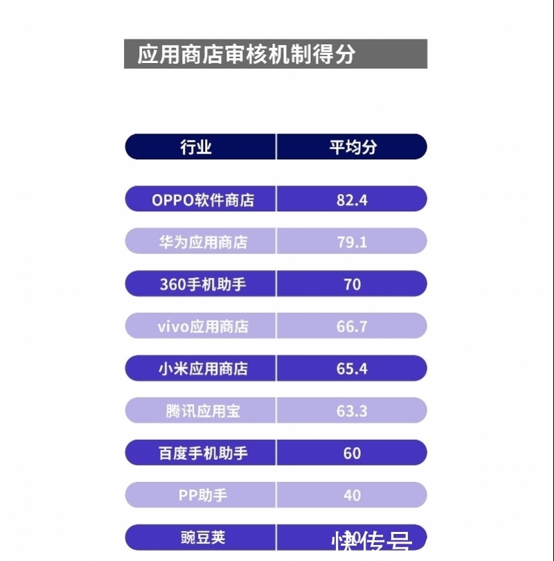应用|南都报告：不到四成应用落实可携权，有客服不懂个人信息副本