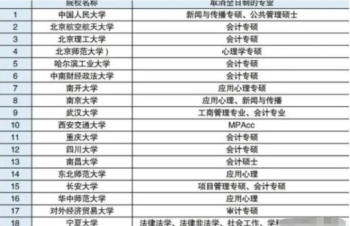 高校|2022年考研新规，英语四级、户籍成最新门槛，部分高校不招生