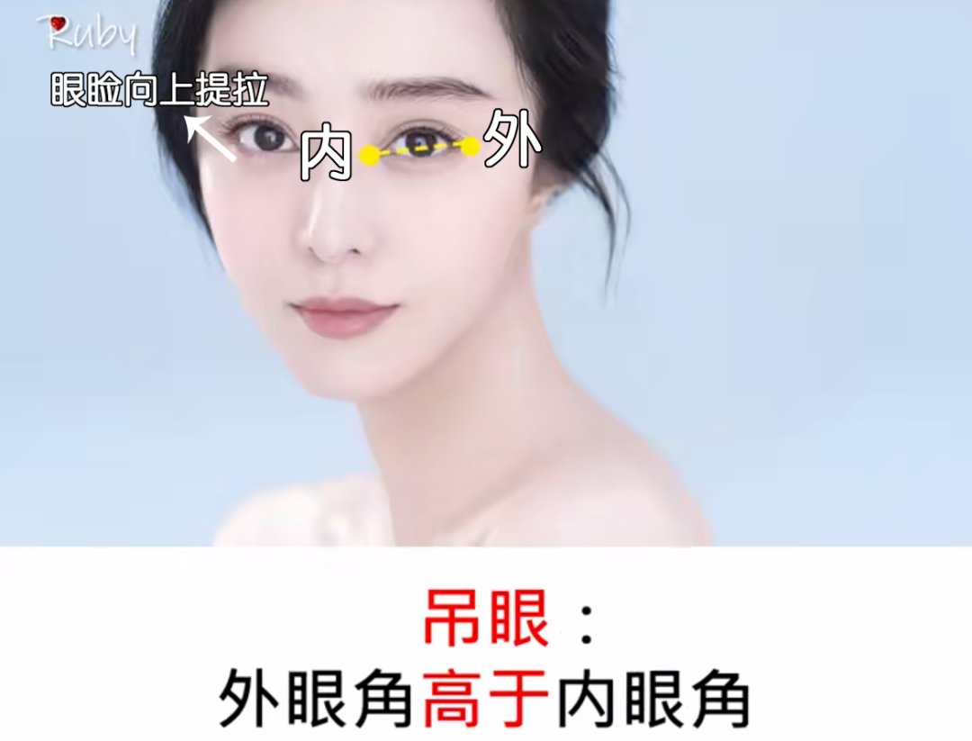眼睑|双眼皮、大眼睛已经过时了，现在的美女标准是这样..