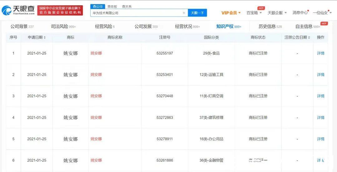 任正非|热搜第一！华为申请姚安娜商标获批，任正非曾“为此道歉”
