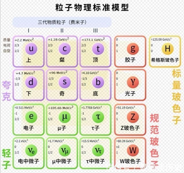 现代 现代物理学已经发展到瓶颈了吗人类科技真被“智子锁死”