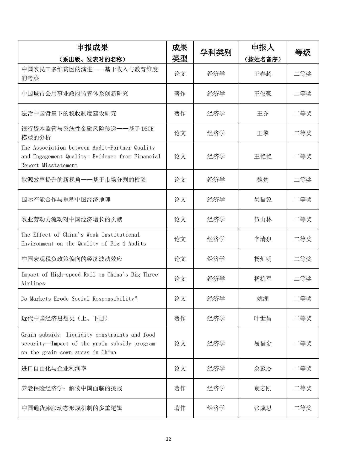 名单|1539项成果获奖！教育部公布重要奖项名单