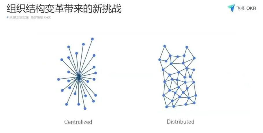 双塔|双塔奇兵：左路KPI，右路OKR