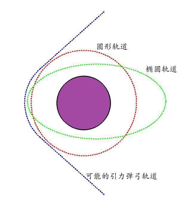 飞行器 人类目前最快的飞行器,飞到距离地球6光年的超级地球需要多久?
