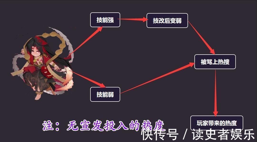 pve|阴阳师：阿修罗将惨遭“套路”！痒痒鼠好奇他会技改几次