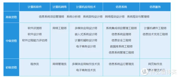 干货分享（计算机软考）2022年计算机软考报名时间 第2张