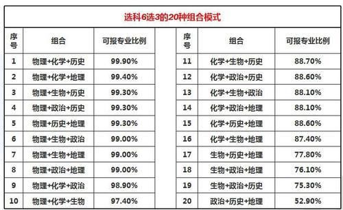 “新高考”模式下，物理地位无法“撼动”，但第二难学科有争议