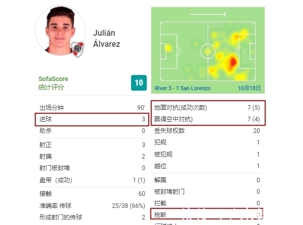 阿尔瓦雷斯|错过了皇马就去巴萨?18场17球6助攻!21岁阿尔瓦雷斯绰号新梅西