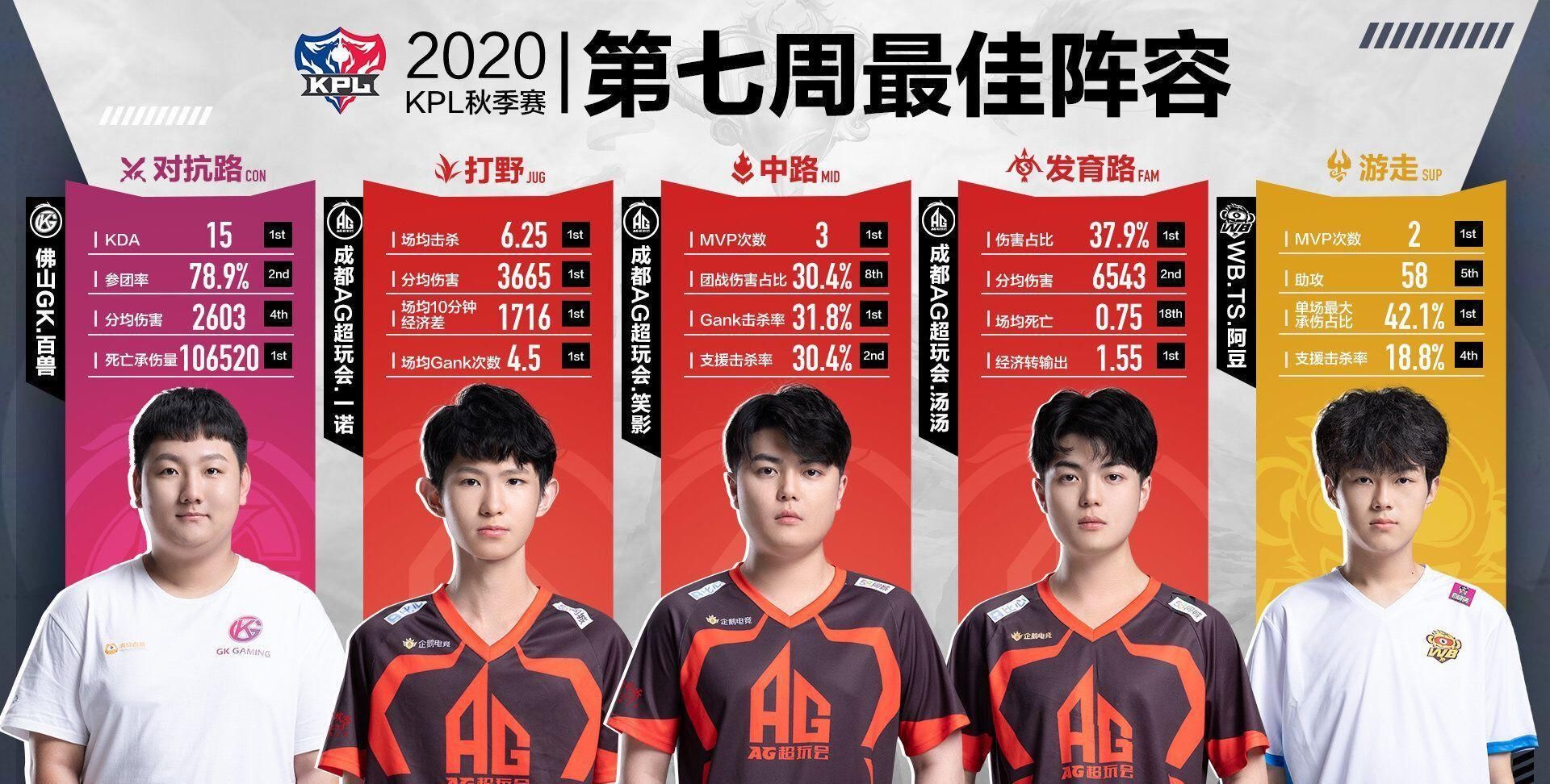光教练|AG超玩会出最强阵容对战GK，月光用16个字说明一切，他尊重每一个对手
