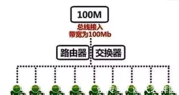 原理|4G网络确实变慢了，但并不是被限速，而是遇到了科学原理的瓶颈