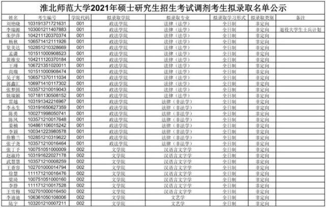 拟录取名单公示