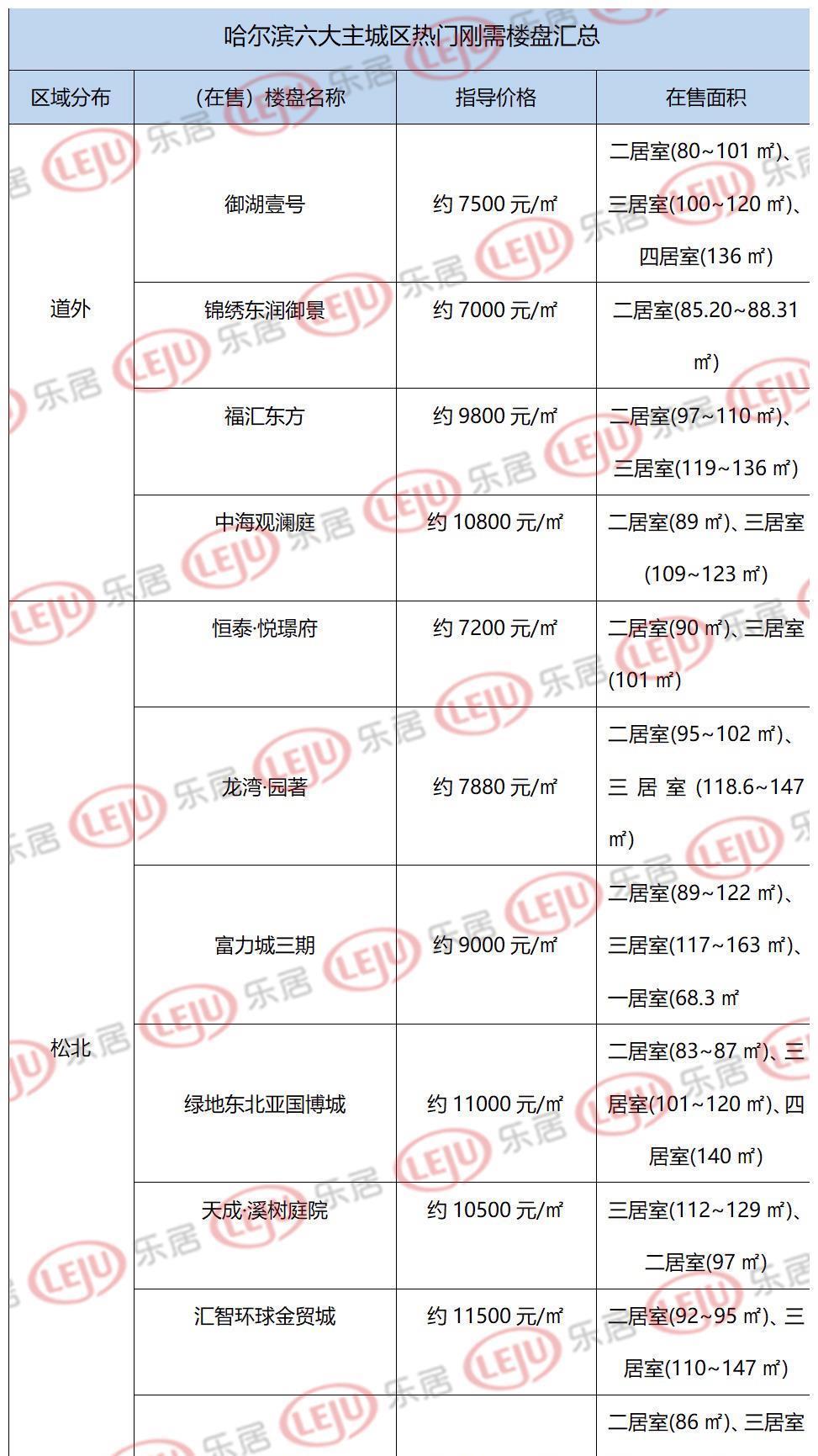 回乡|人才政策持续加码哈尔滨楼市能否被激活？