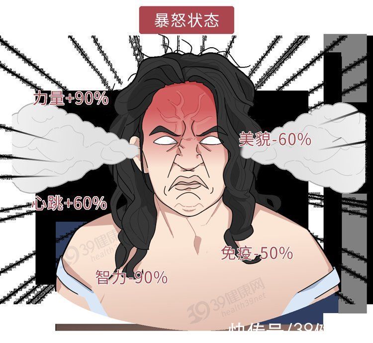 杏仁核|这些病都是被“气”出来的！看完这6大危害，别生气，气病没人替