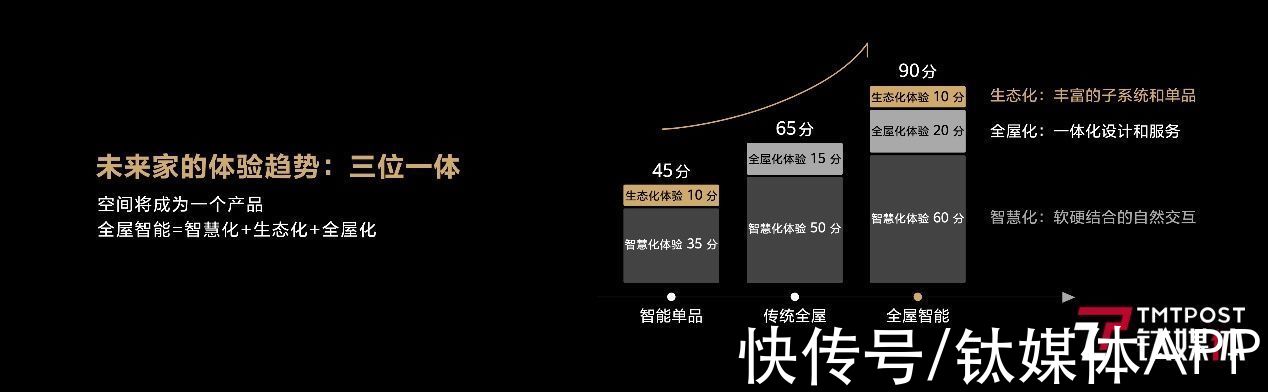 智能|打造全屋智能新生态，华为发布全屋智能战略升级
