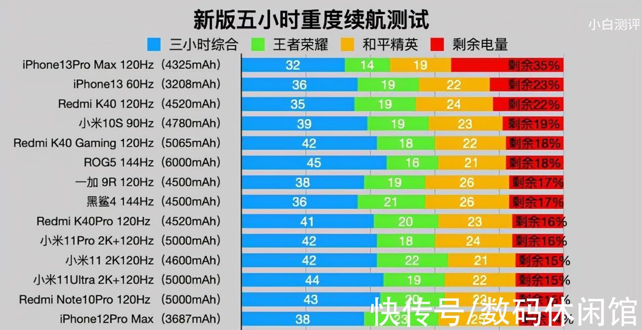 ip68|iPhone 13 mini有哪些值得入手的理由?