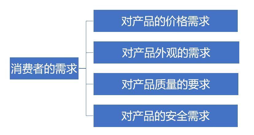 软文如何写，才能引起读者阅读兴趣？