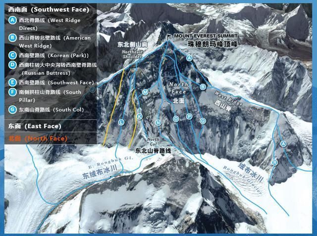 登顶珠峰|珠穆朗玛峰顶属于中国吗，为什么那么多外国人可以登顶？